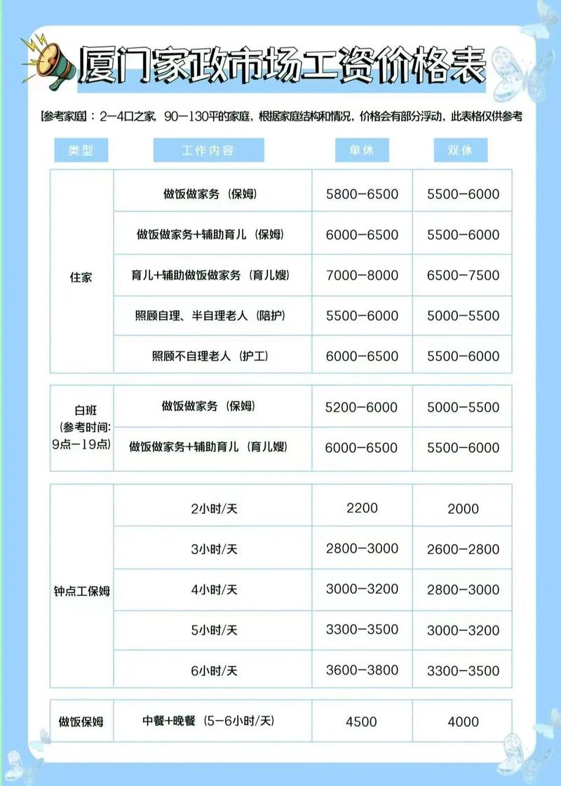 厦门家政服务价格表最新：钟点工、月嫂多少钱？