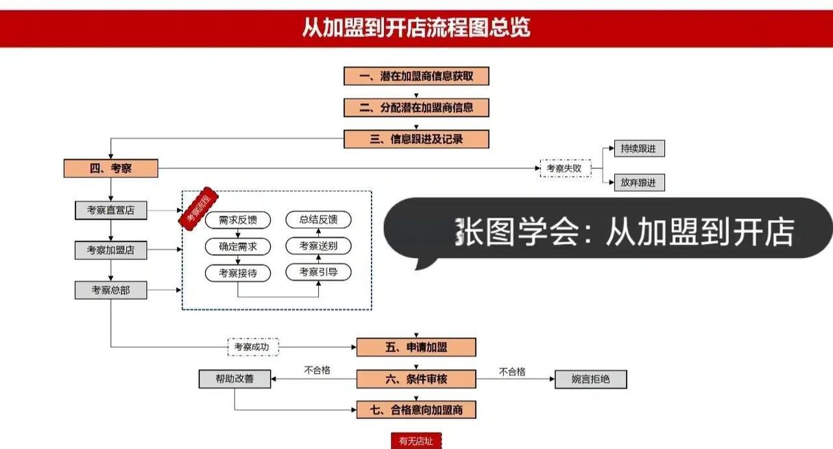 家政服务公司经营范围包括哪些项目？