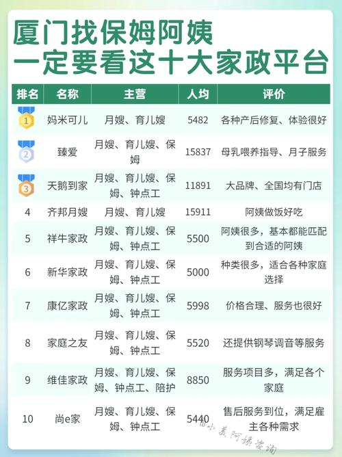 青岛家政服务哪家好？如何挑选靠谱保洁？
