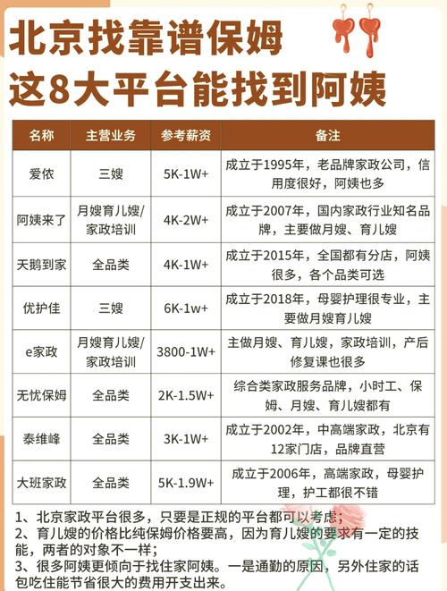 北京家政公司排名前十的有哪些？