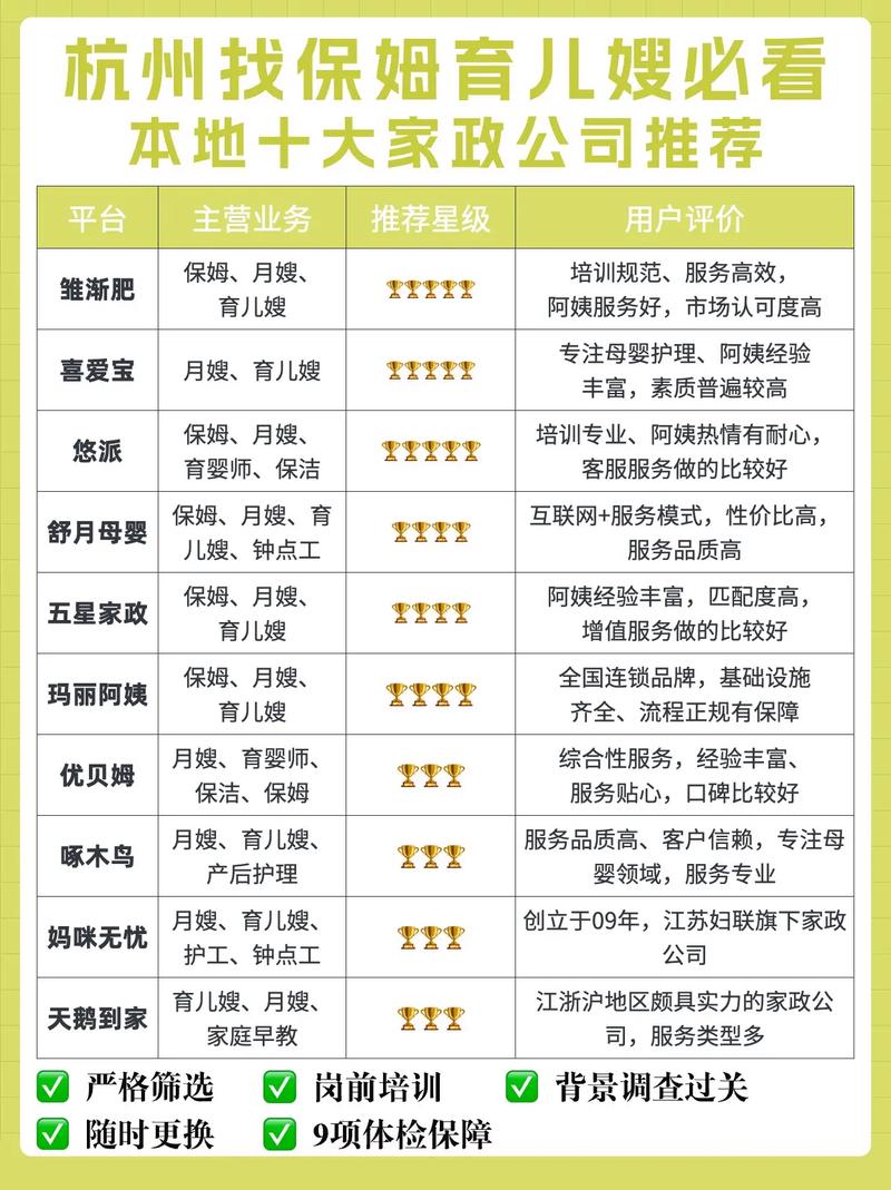 家政服务注册经营范围包括哪些项目？