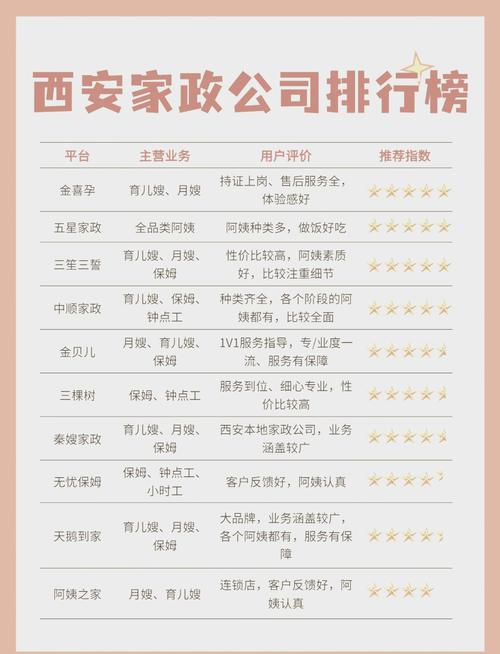 青岛心连心家政服务怎么样？值得选择吗？