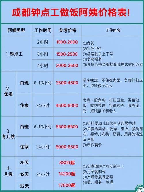 高新区哪家家政服务口碑最好？