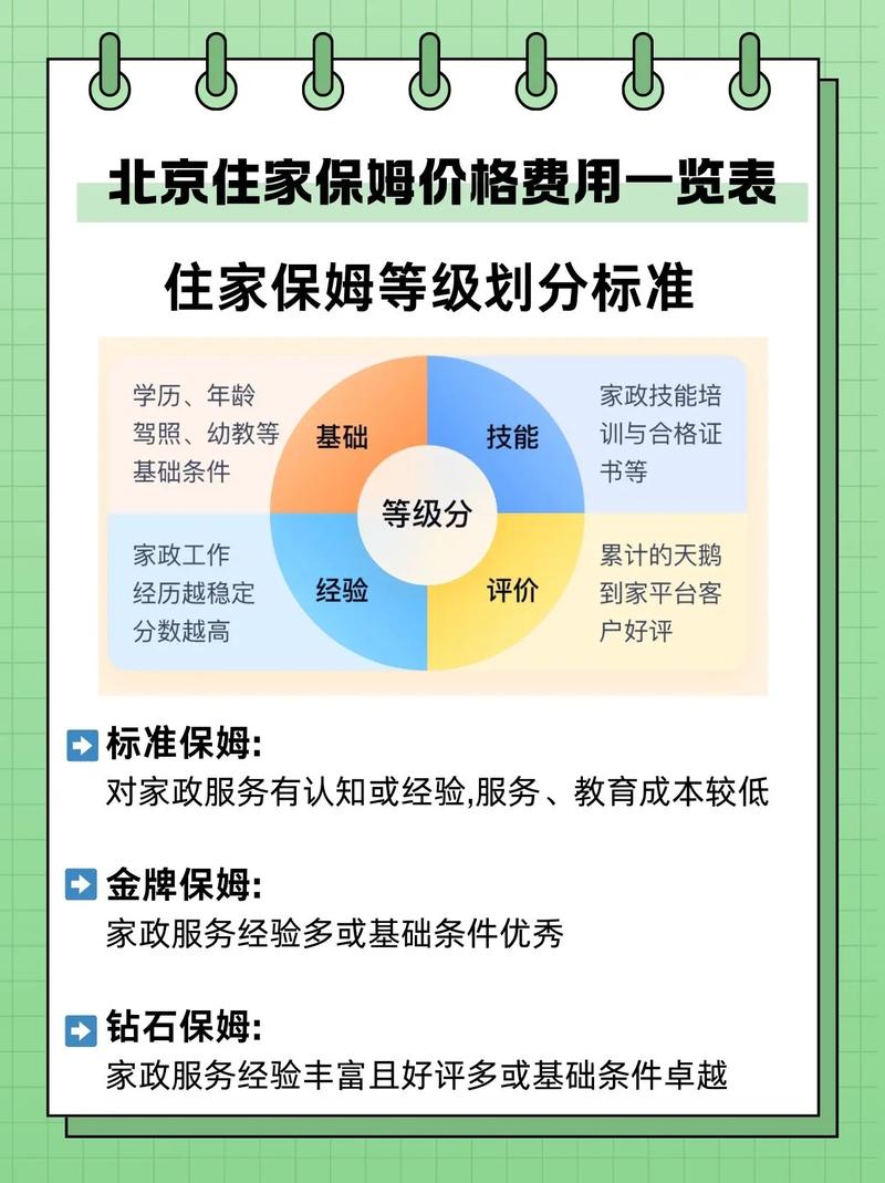 北京家政保姆一个月多少钱？最新价格行情一览