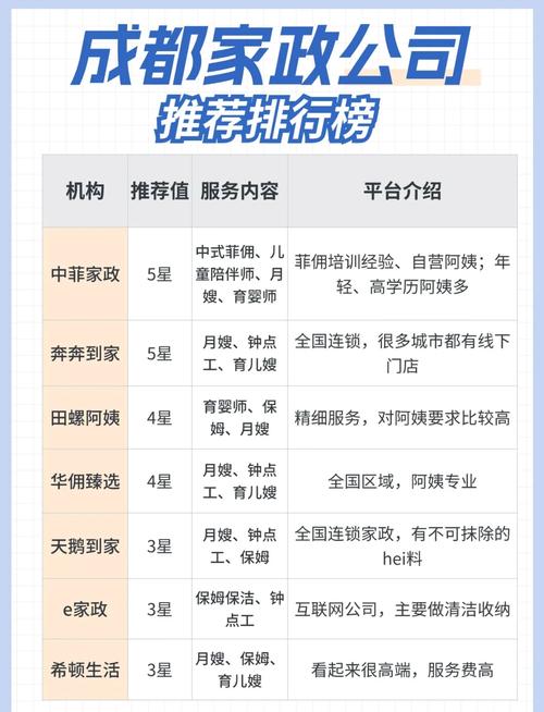 三替家政服务公司电话是多少？