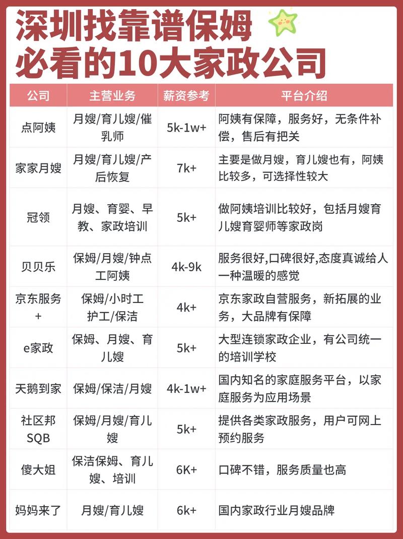 家政公司收费标准是怎样的？