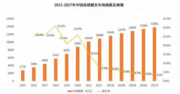 洁当家家政公司服务怎么样？值得选择吗？