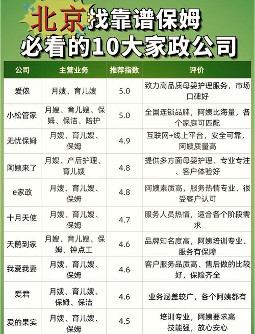 深圳家政保姆哪家口碑好？最新排名推荐