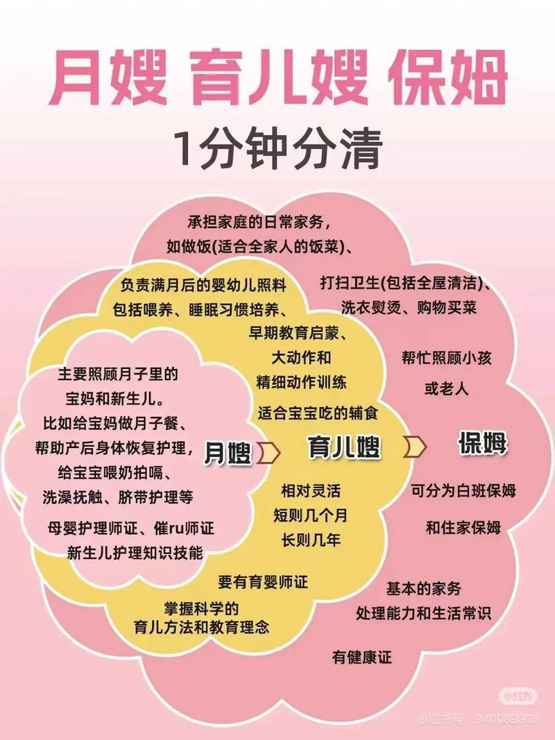 小羽佳家政的电话是多少？如何快速联系预约服务？