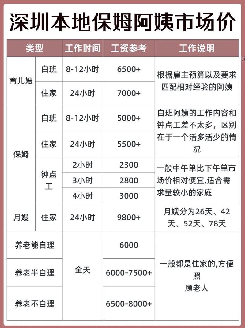 “如何选择靠谱的家政中介服务？这5点要牢记”