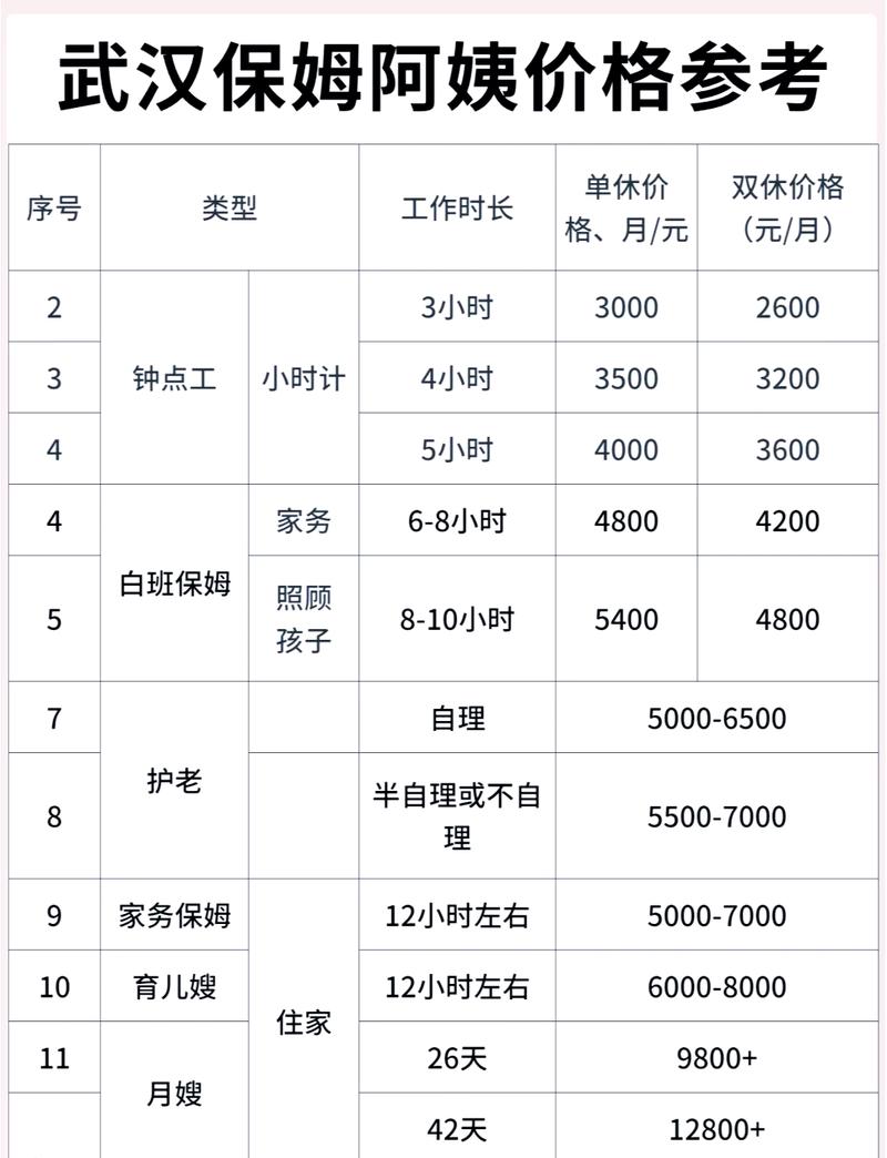 家政招聘哪家网站最靠谱？