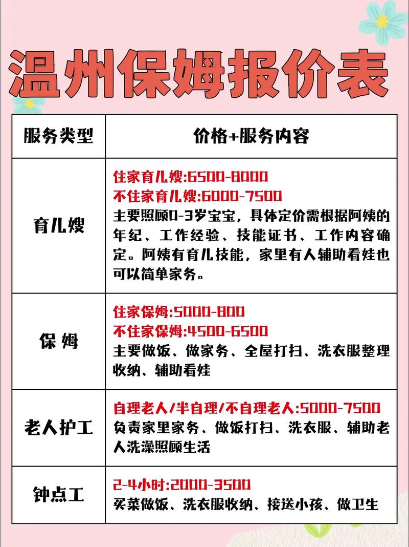 家政服务公司主要提供哪些服务？