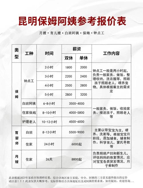 昆明家政服务价格多少钱一个月？