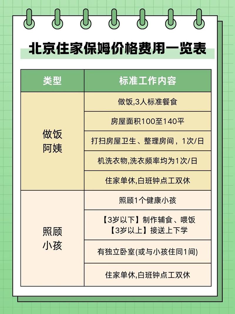 北京家政保姆一个月多少钱？最新价格行情一览
