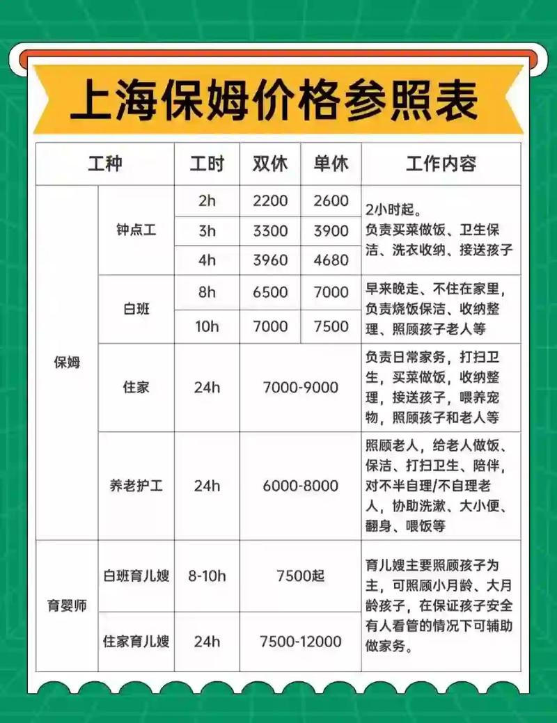 家政服务最新参考价目表是怎样的?