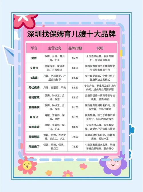深圳家政保姆哪家口碑好？最新排名推荐