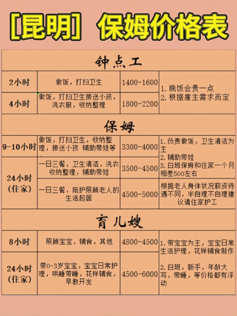 昆明家政服务价格多少钱一个月？