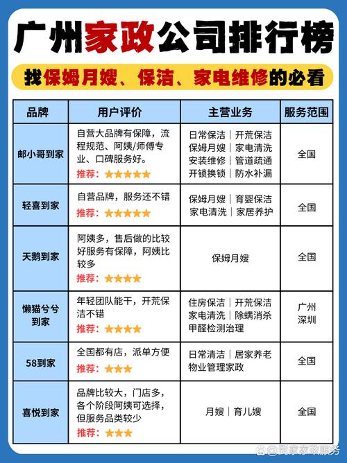 南宁家政服务哪家好？如何选择靠谱的？