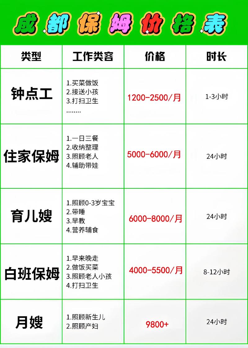 深圳昌盛家政怎么样？值得选吗？