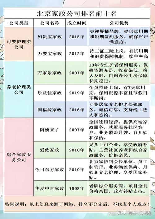 北京家政公司排名前十的有哪些？