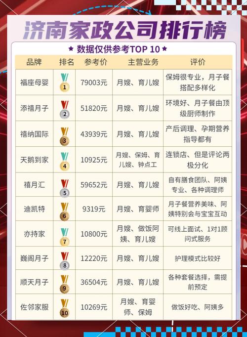 南京江宁家政服务哪家好？如何选靠谱公司？