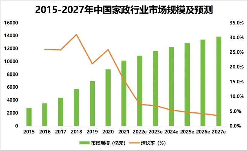 昆明家政服务哪家好？如何选择靠谱的？