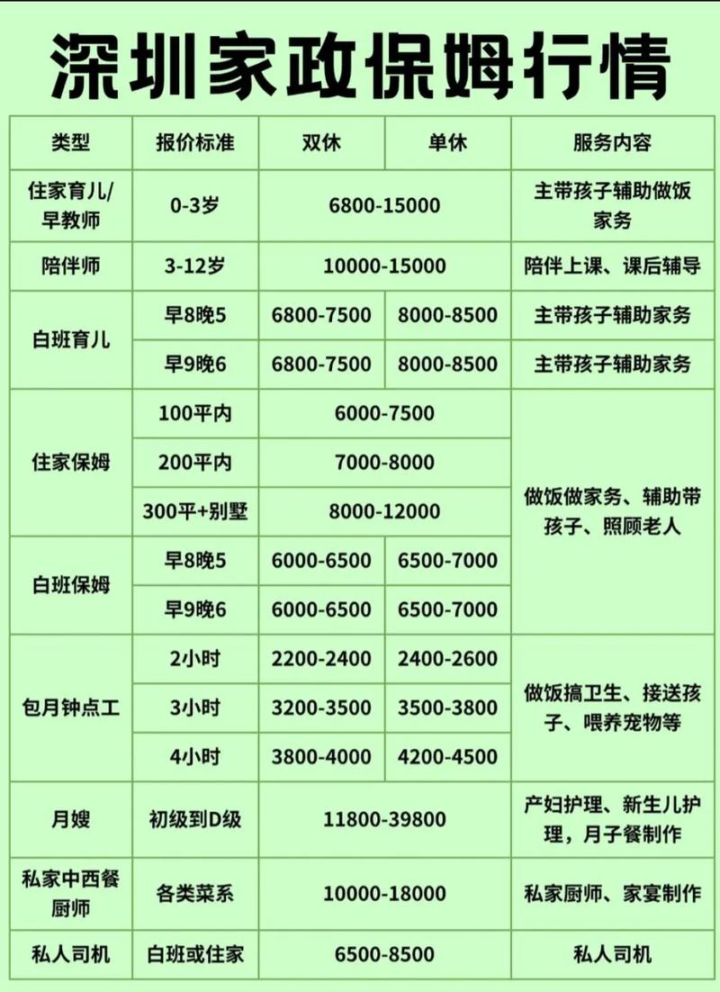 深圳家政保姆哪家口碑好？最新排名推荐