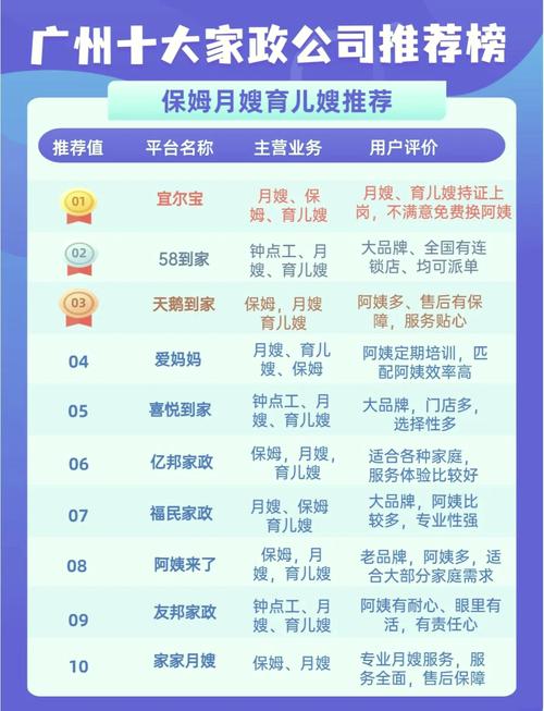 正祥和家政服务怎么样？值得选择吗？