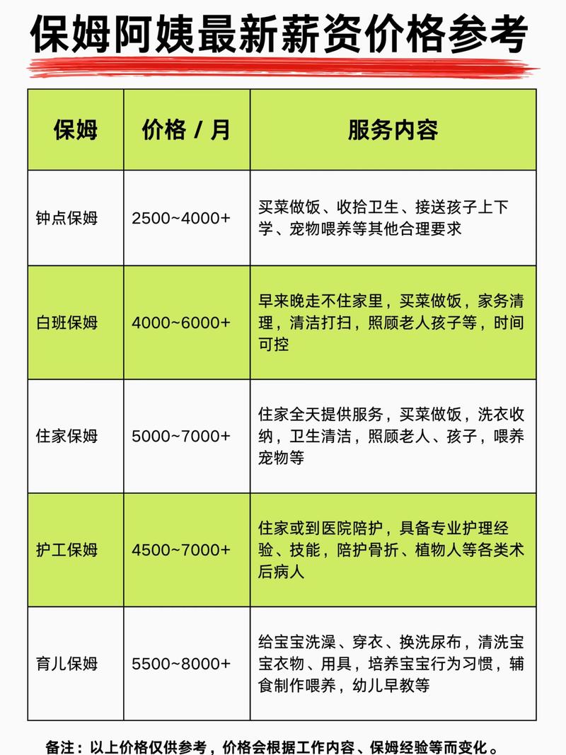 昆明家政服务价格多少钱一个月？