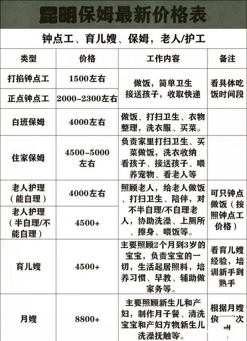 昆明家政服务价格多少钱一个月？
