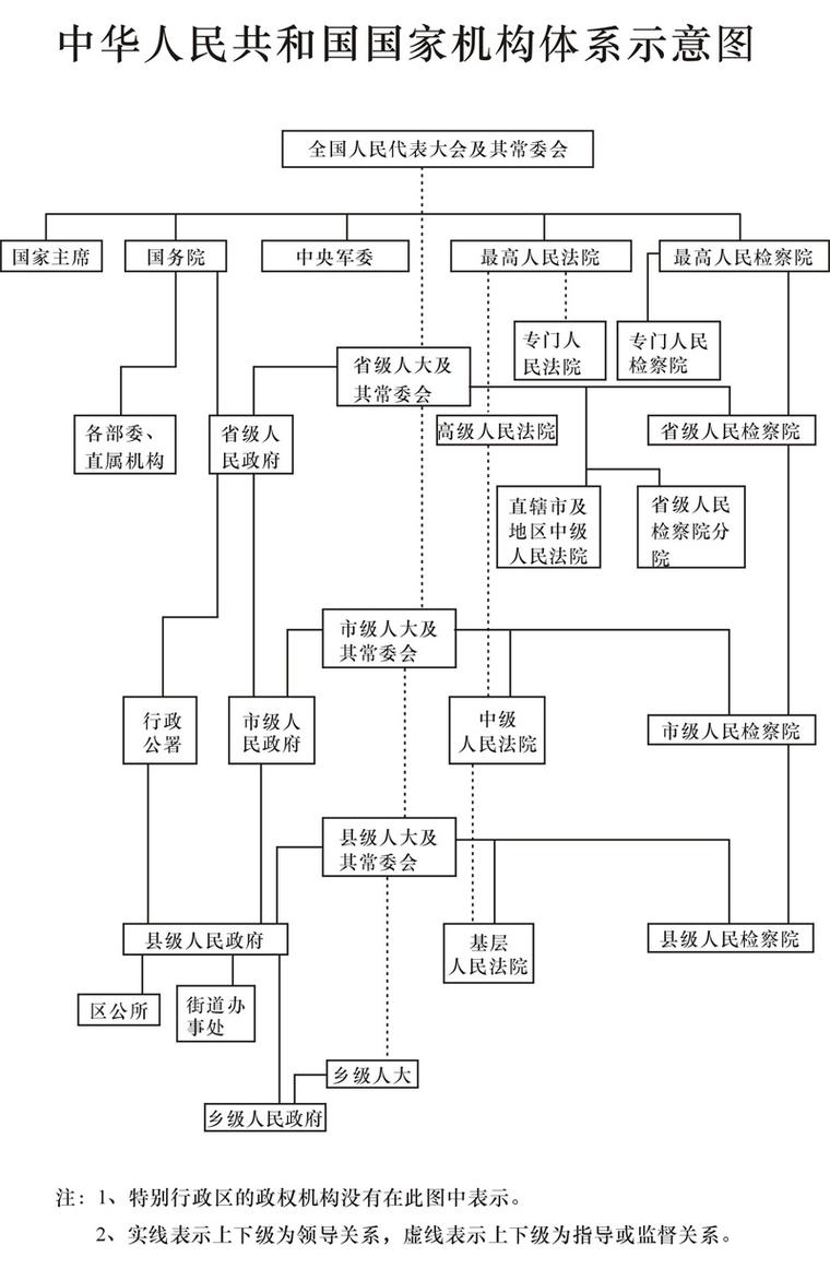 “国家政权如何影响普通人的生活？这些基础知识你必须了解”