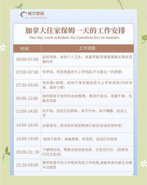 加拿大最值得信赖的家政服务有哪些？