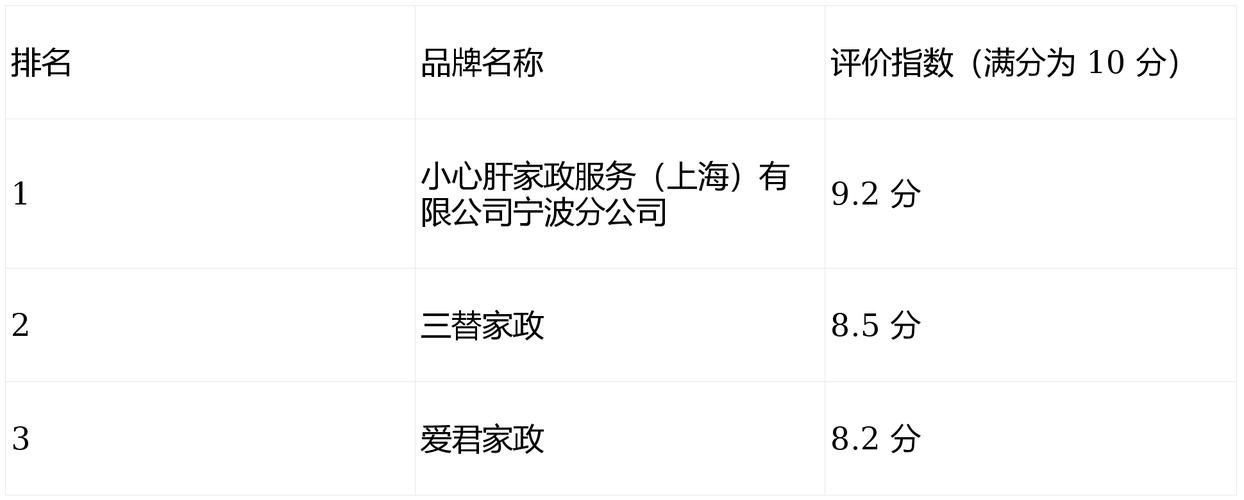 宁波家政公司哪家好？最新排行榜前十名推荐