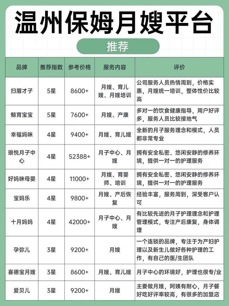 宁波家政公司哪家好？最新排行榜前十名推荐