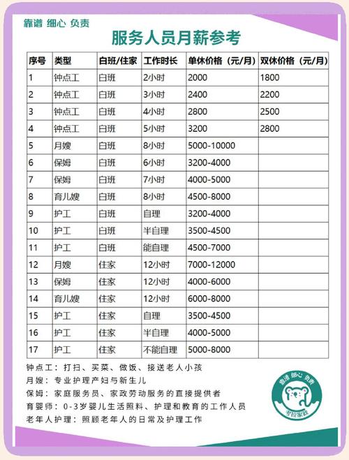 开家政公司亏了20万？我的真实经历告诉你哪些坑千万别踩