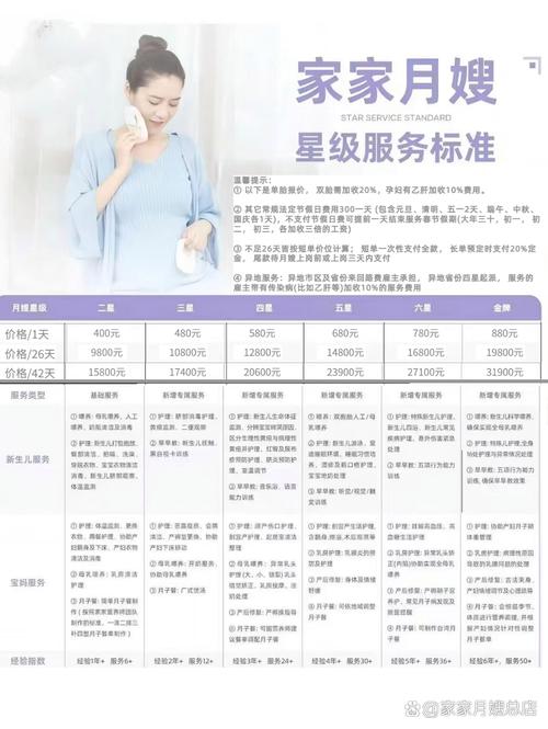 南昌家政服务哪家好？如何选择靠谱公司？