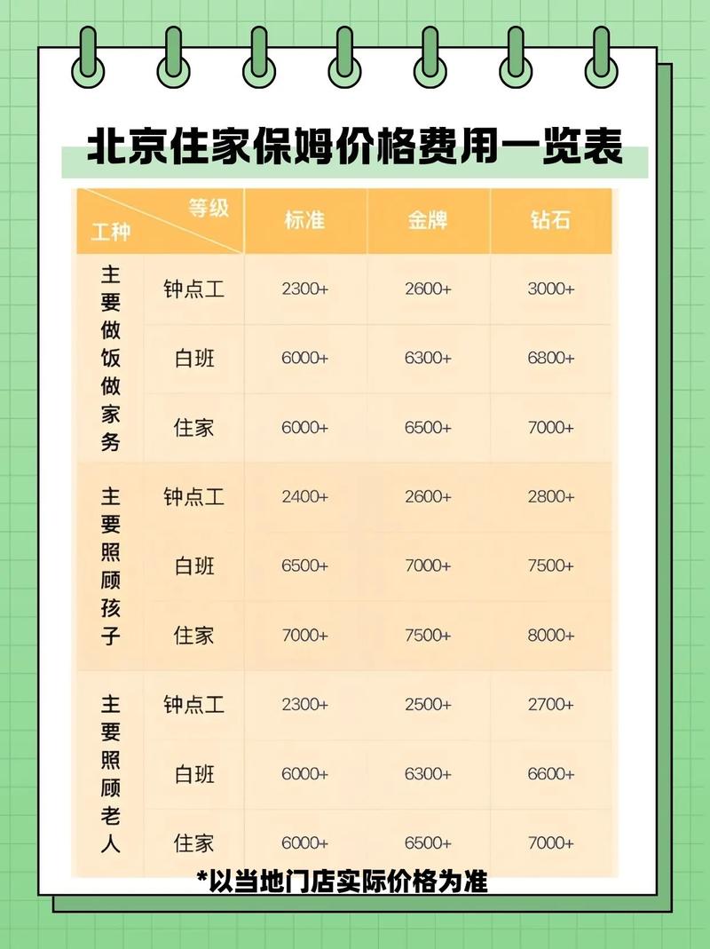北京家政保姆一个月多少钱？最新价格行情一览