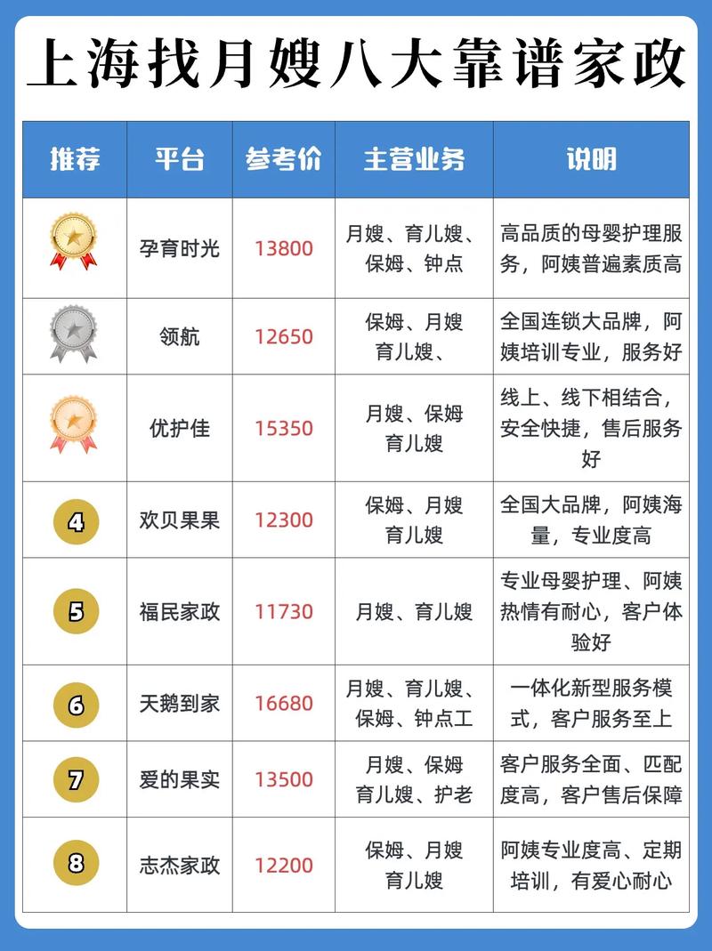 58同城家政保洁服务靠谱吗？价格怎么算？