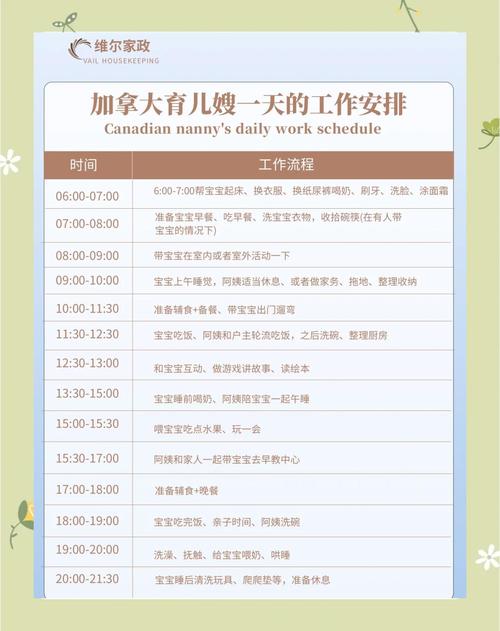 加拿大最值得信赖的家政服务有哪些？