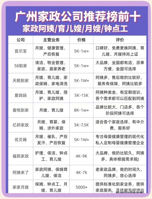 南京江宁家政服务哪家好？如何选靠谱公司？