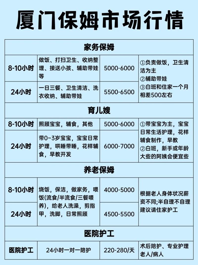 厦门家政服务价格表最新标准是多少？