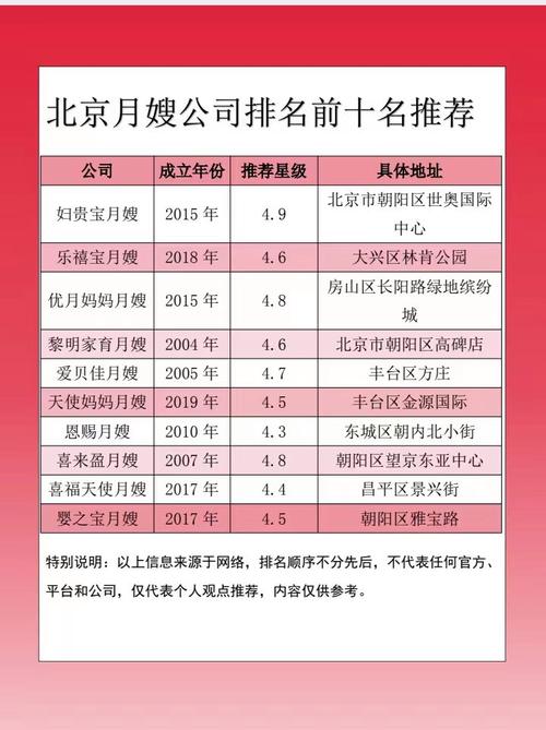 北京家政公司排名前十的有哪些？