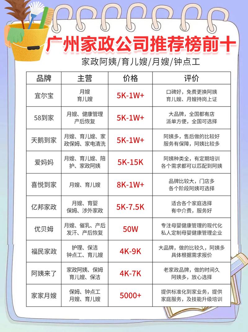 家政服务注册经营范围包括哪些项目？