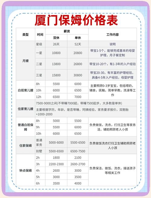 厦门家政服务价格表最新标准是多少？