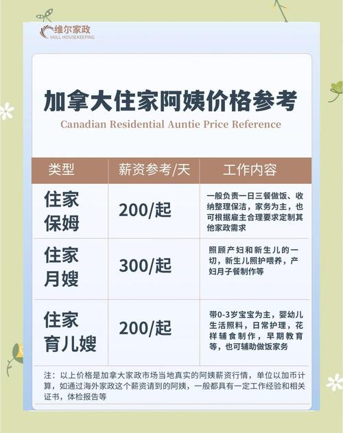 加拿大最值得信赖的家政服务有哪些？
