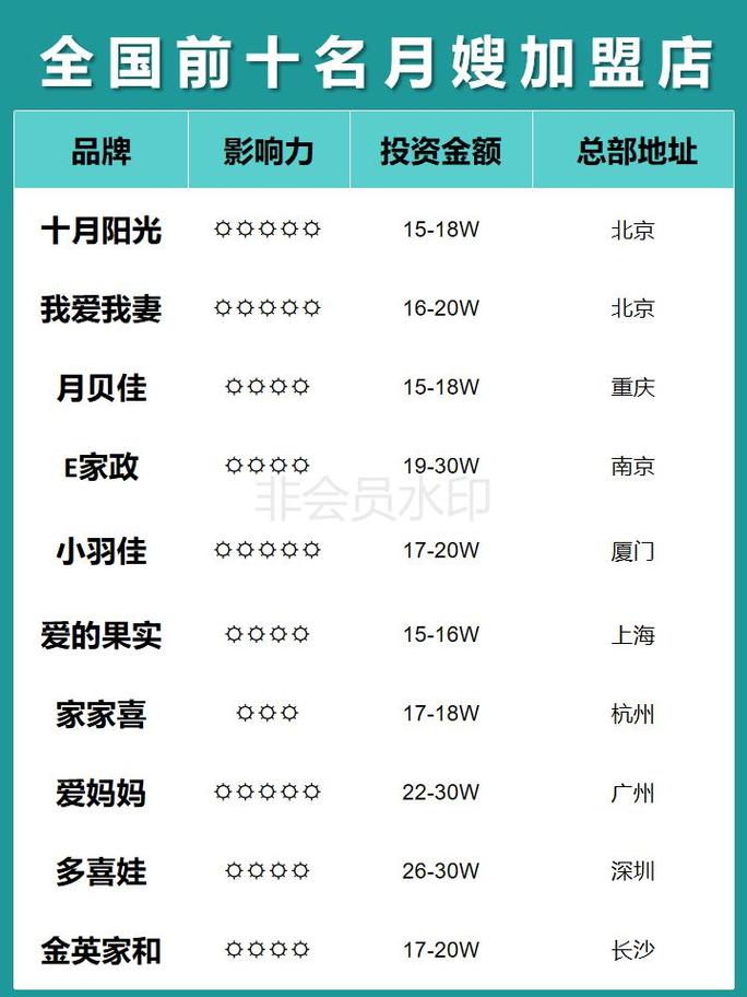 家政加盟前十名有哪些品牌？